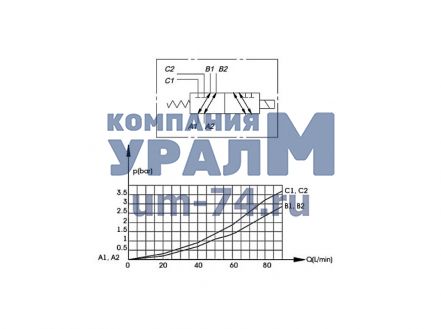 Чертеж Клапан дирекционный наращиваемый SVV09-6-2