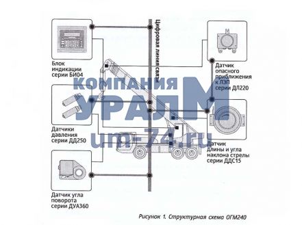 Чертеж ОГМ-240-18.11 Прибор безопасности в сборе